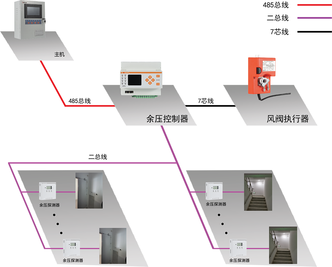 典型配电示意图
